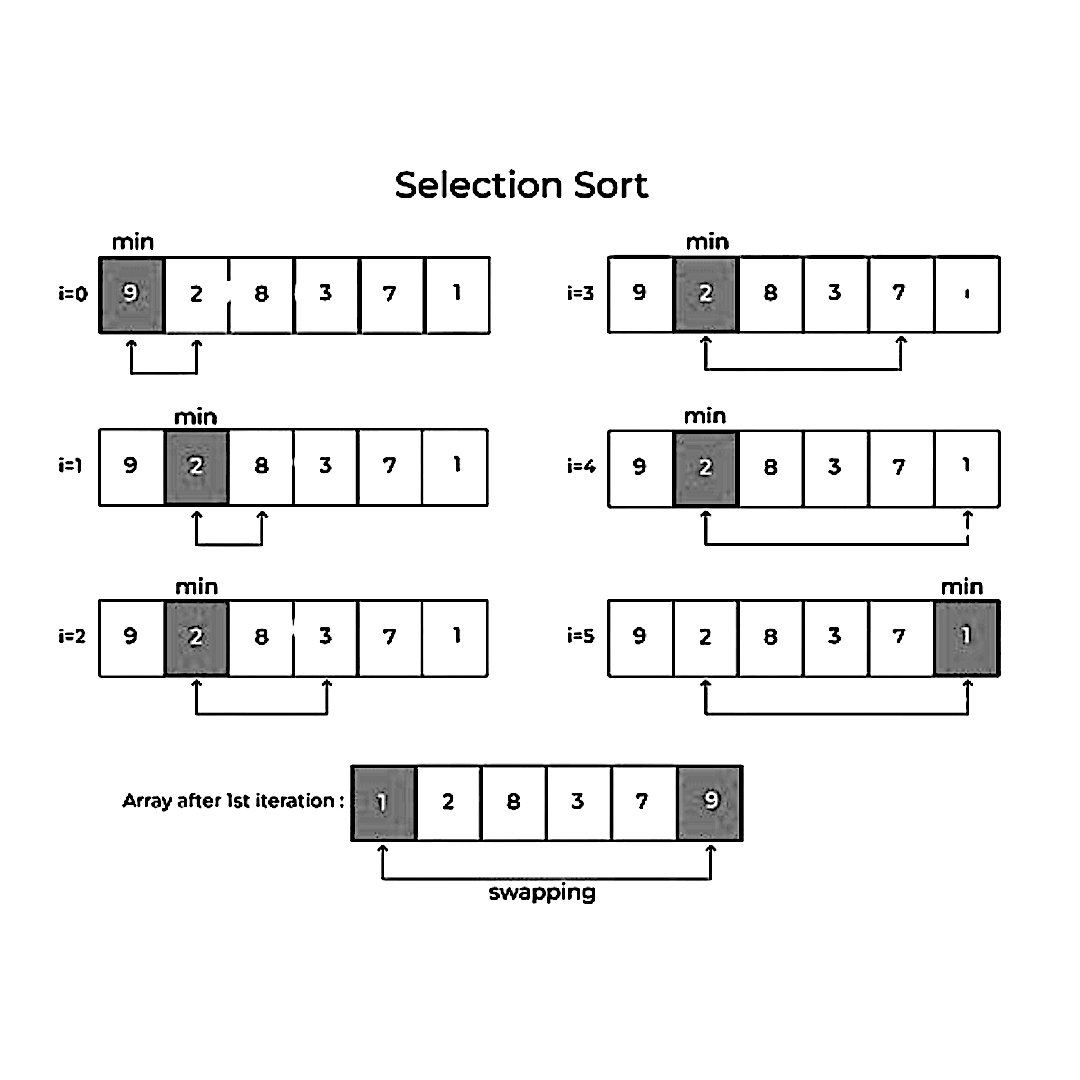 Selection Sort